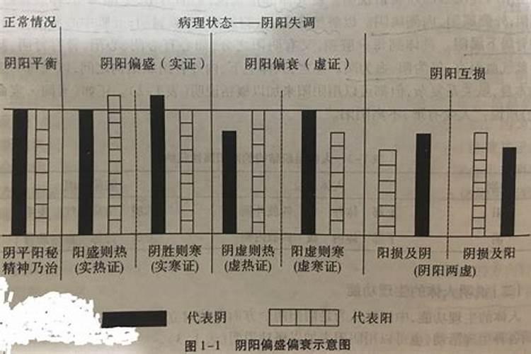 算命的说我老公阳盛阴衰什么意思。有什么可以补救的,望高人解答百度知 ...