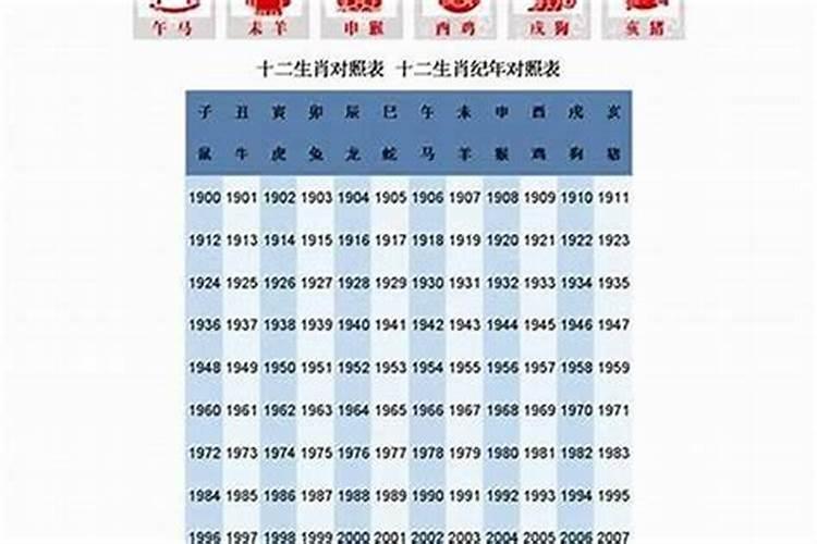 两个人的生辰八字算结婚日期,生辰八字算结婚日期怎么算