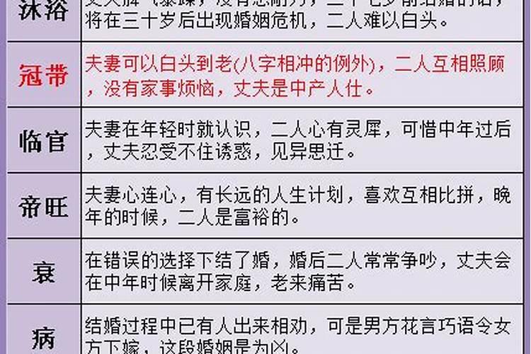 怎么测算婚姻能否一辈子长久 测算一生婚姻？