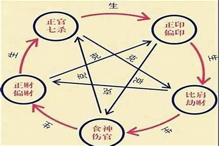 八字合婚有哪些规律 根据十神来定夺？