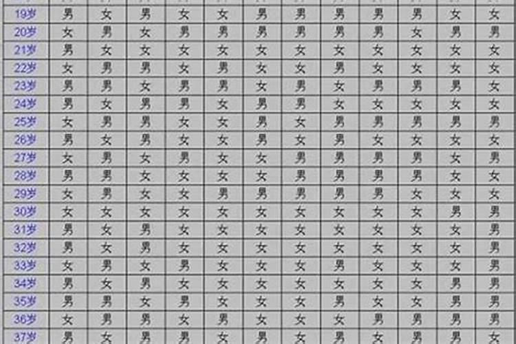 八字不合的8个特征
