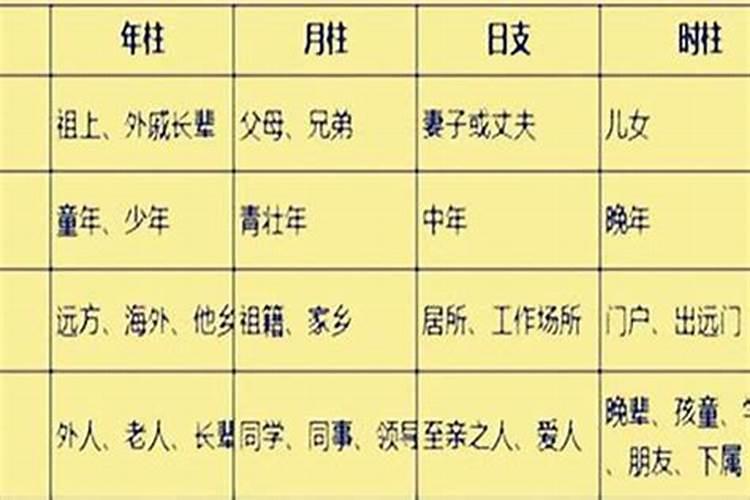 如何查自己的夫妻宫 用神命理八字法？
