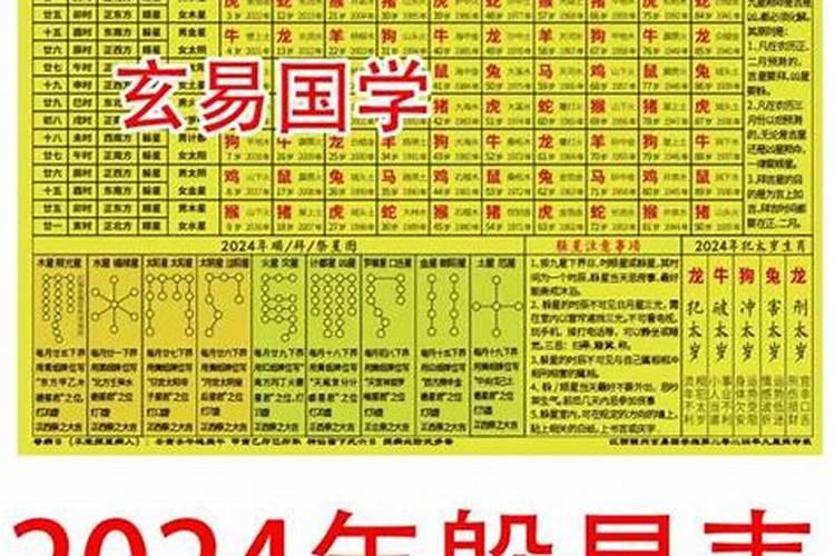 开店开业要怎么择日好