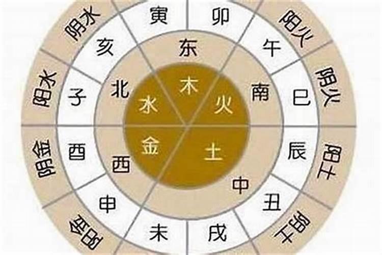 2000年的龙是什么命 五行属什么