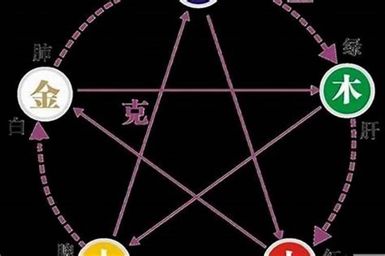 2000年属龙五行是什么命