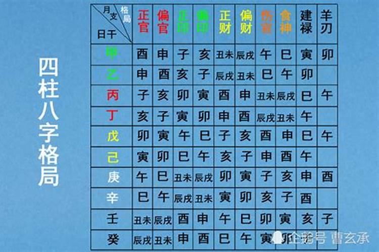 八字合婚怎么看两个人合不合 看男女八字的用神？