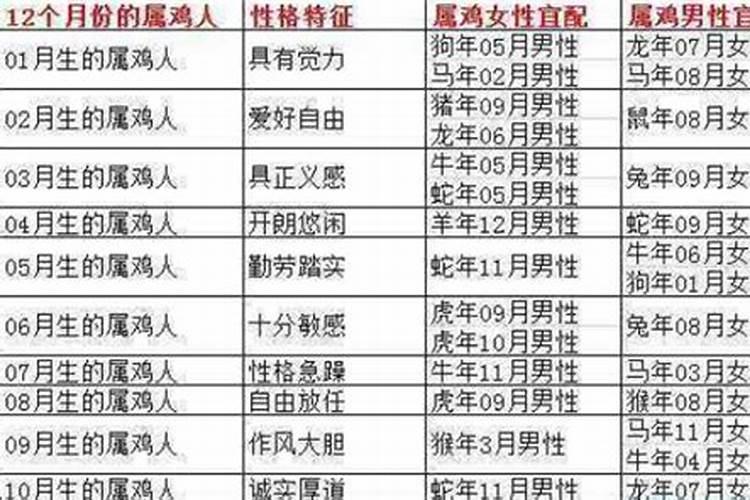 属马人的最佳婚配属相