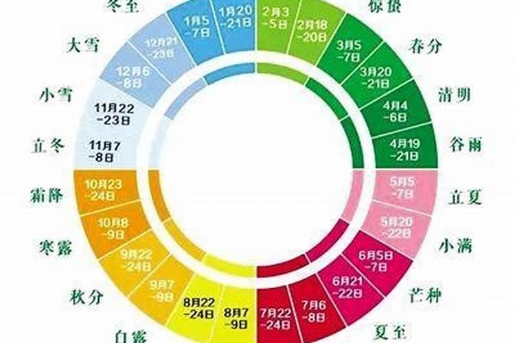 春节的历法是什么？