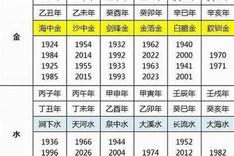 属相不合真的不能结婚吗 找对象该不该相信属相？