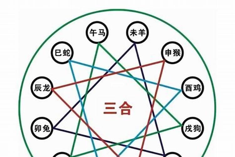 八字半合是什么意思