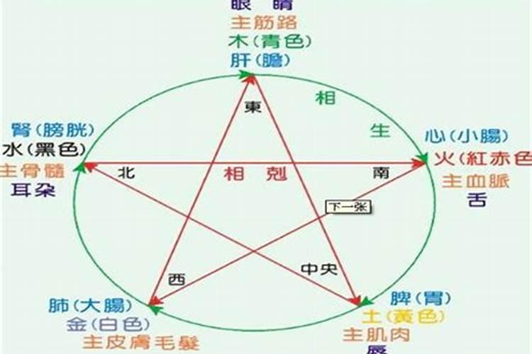 夫妻属相不合可以化解吗 先天不足后天来补