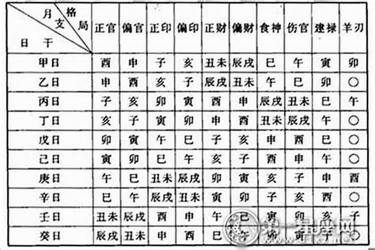 八字算命的八字连珠是怎么回事