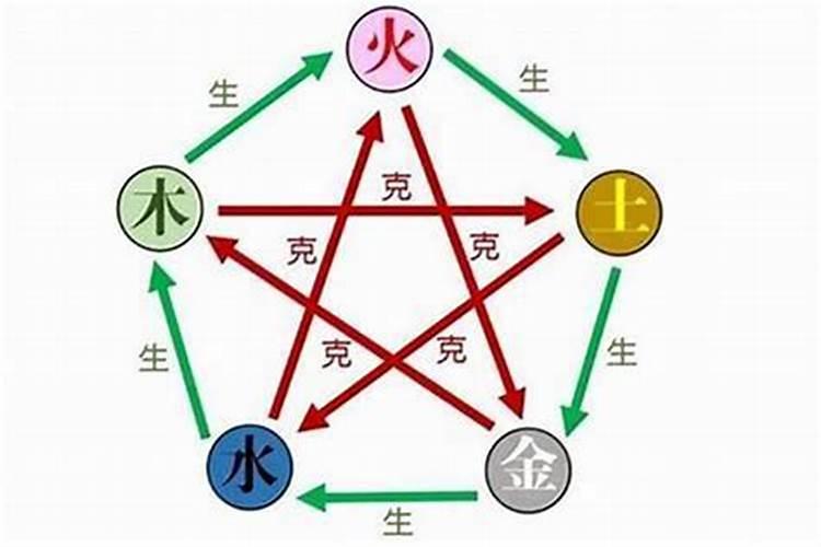 取名五行搭配方法