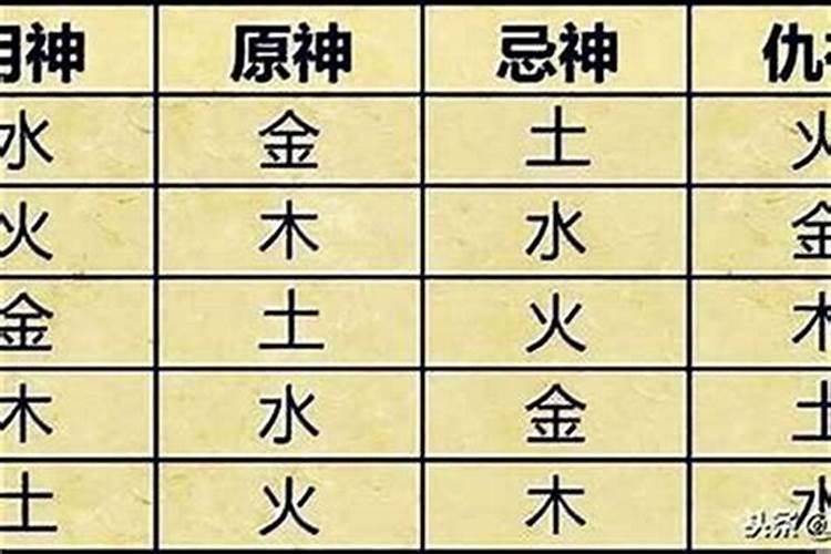 龙头节的来历