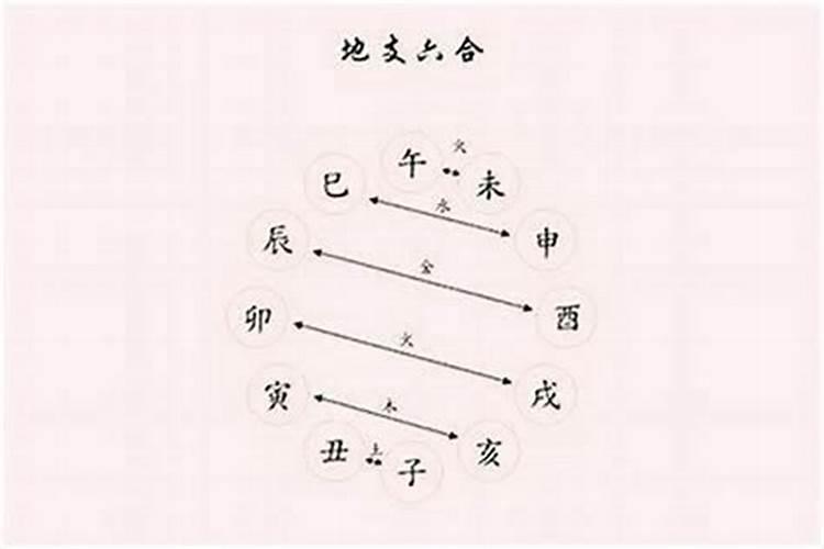 八字大运流年与命局成三合局
