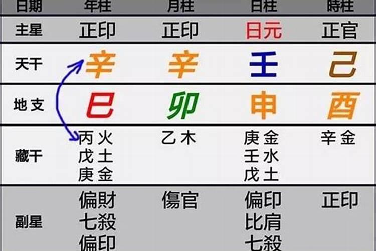 八字中的'天地合'是什么意思