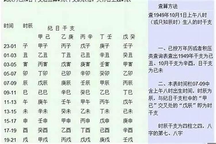 八字判断格局,怎样看八字格局