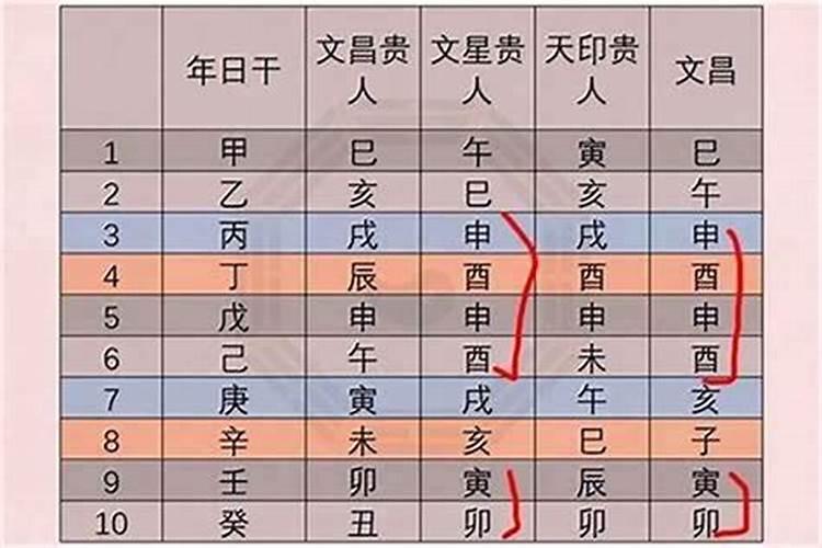 带文昌的出生时辰怎么演算 如何知道一个人是否命中带文昌