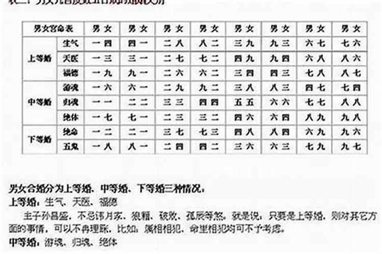 男女五行配对是什么意思夫妻属相五行婚配表
