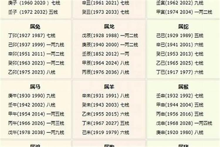 几两几钱算命表