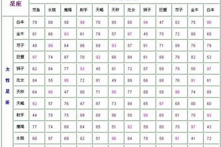 领结婚证要算八字吗,生辰八字是什么