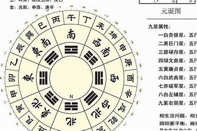 八字测算发展城市,看下八字喜什么,适合在哪些城市发展
