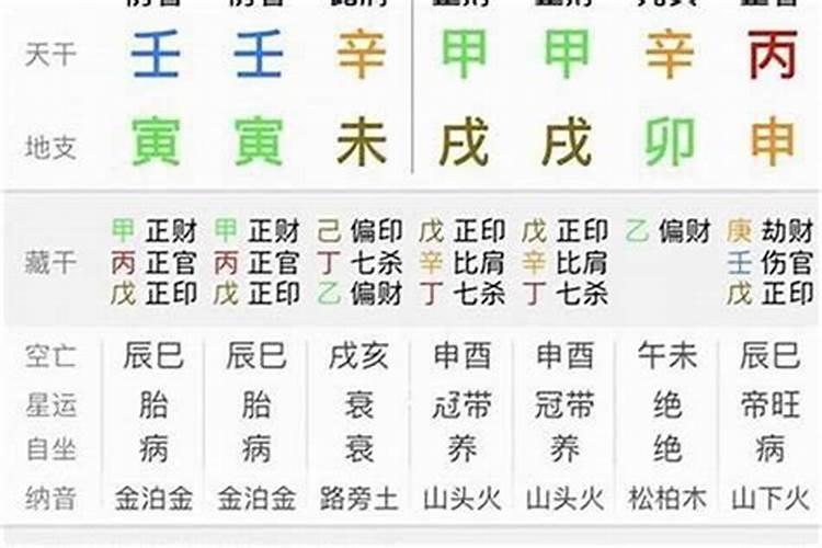 称骨算命三两