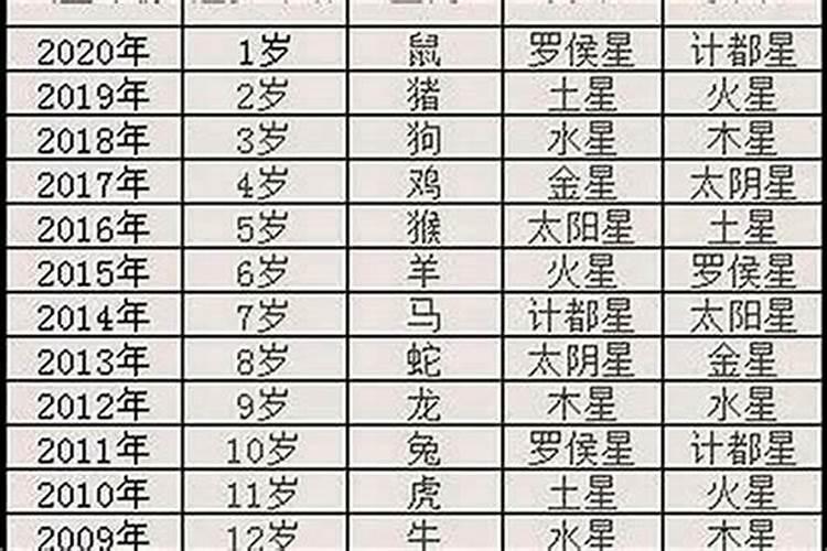 本命年可以领结婚证吗 本命年结婚的讲究