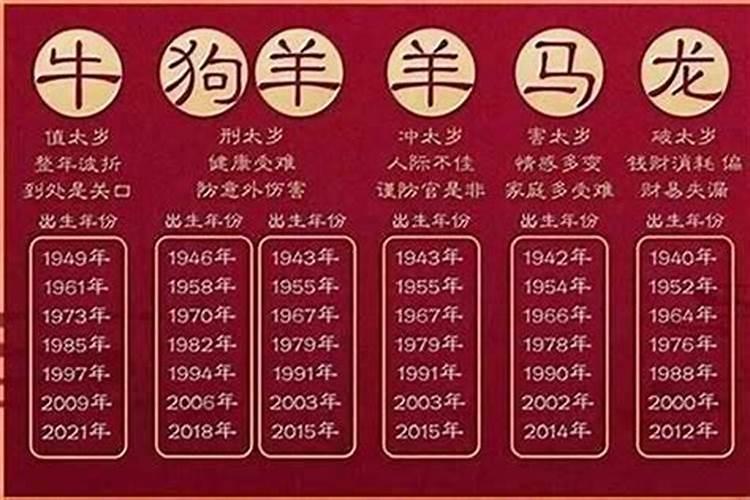 出生日期转换生辰八字对照表