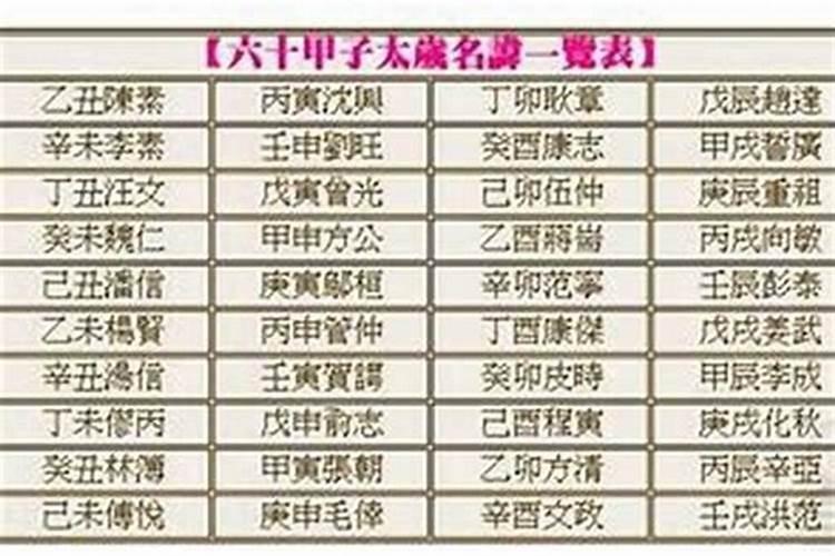 犯太岁怎么推算出来的