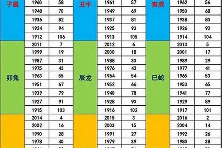 72年农历十一月出生是水命还是木命