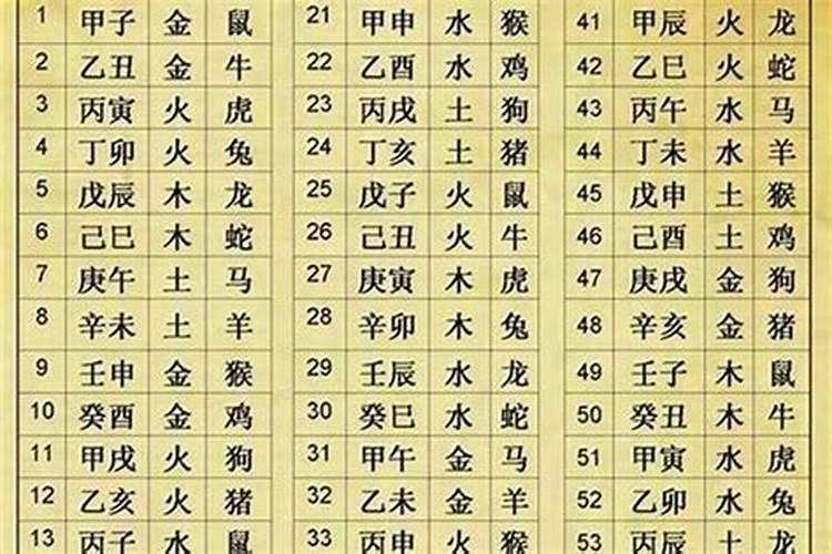 生肖猴1992年2025年运势如何 生肖猴1992年2025年全年运势