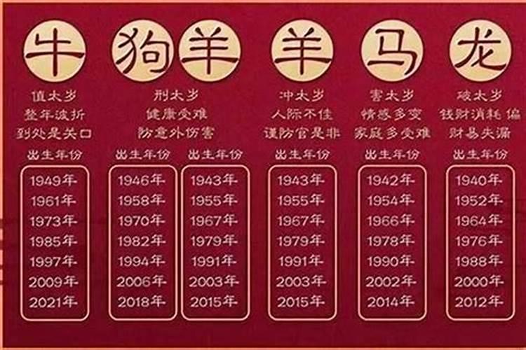 补财库需要补几个库