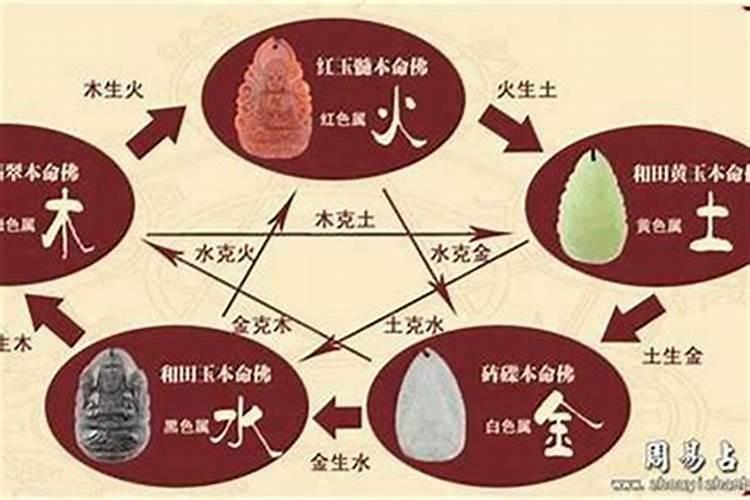 生辰八字计算方法