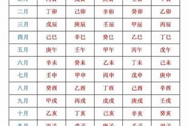 如何用生辰八字算搬家黄道吉日