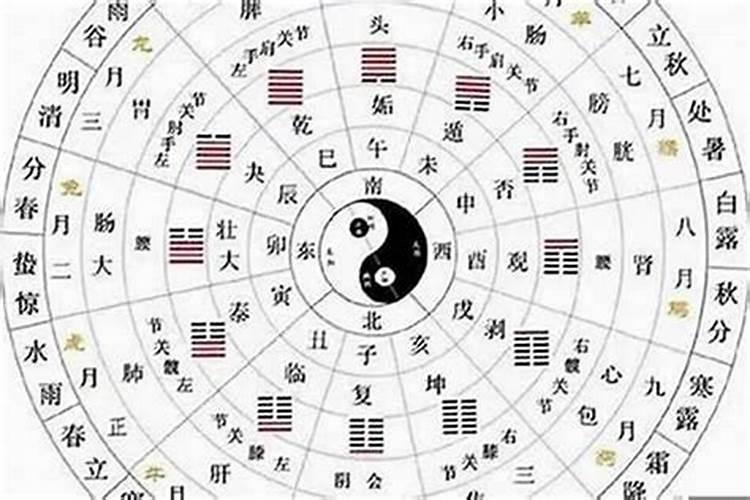 怎么算八字合不合