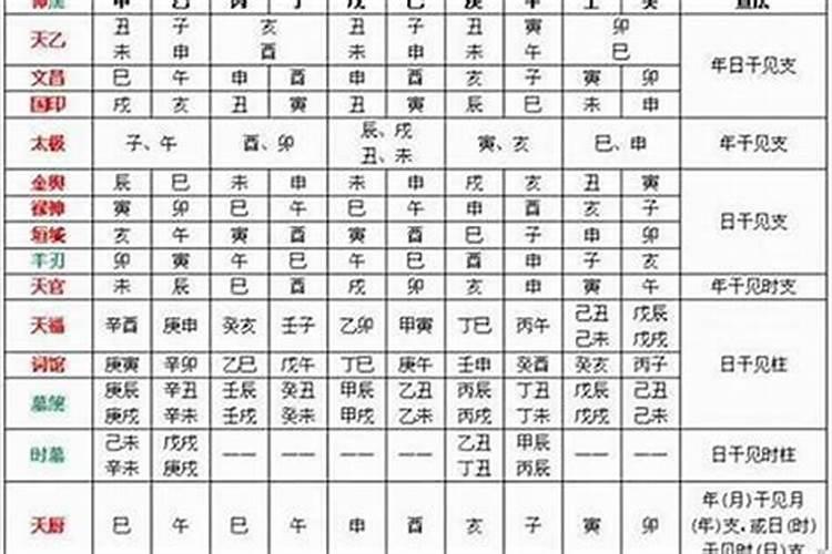 如何从八字看谁是你的贵人呢？