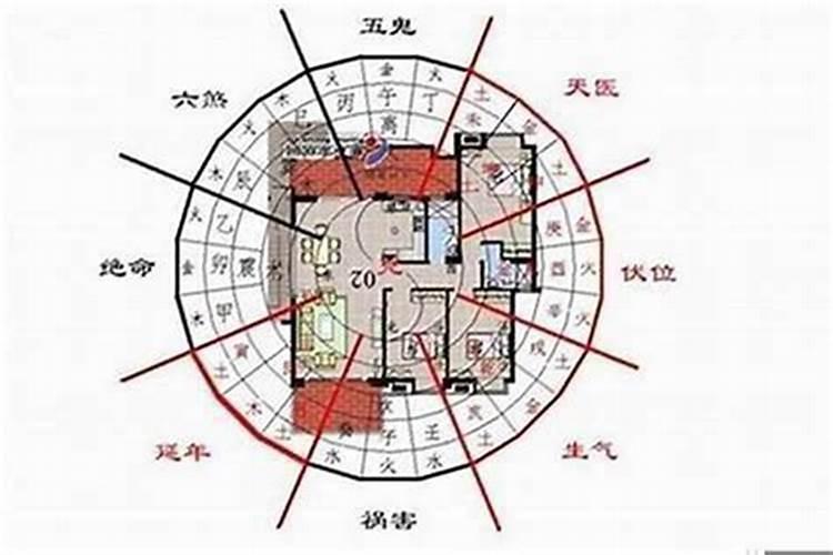 买房子要注意什么风水 了解哪些问题