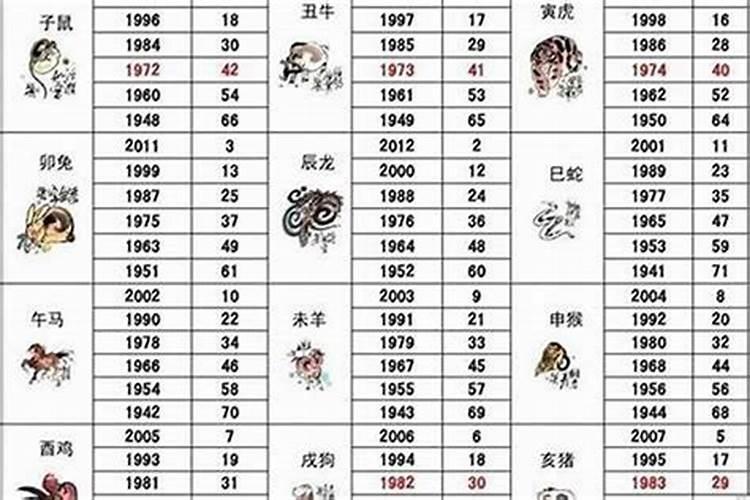 1986年属虎男最佳婚配86年属虎人感情运势
