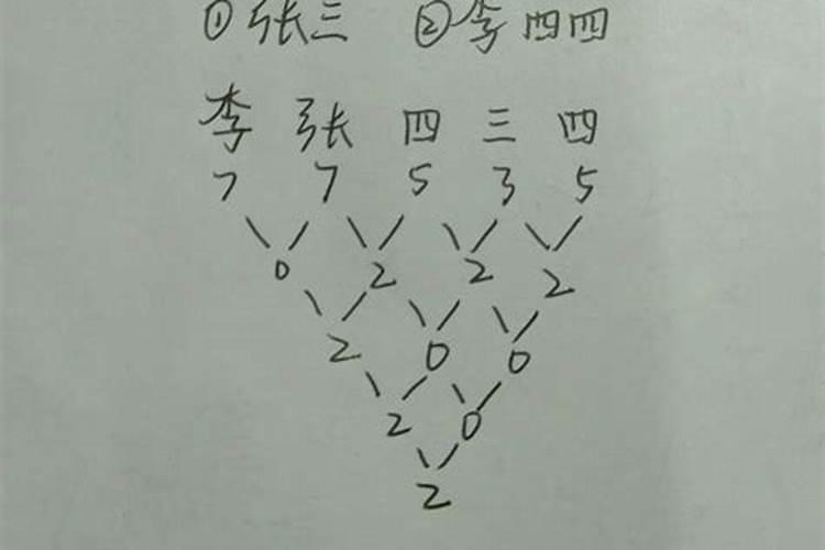 两人名字笔画测试姻缘,怎样数名字笔画算缘分？