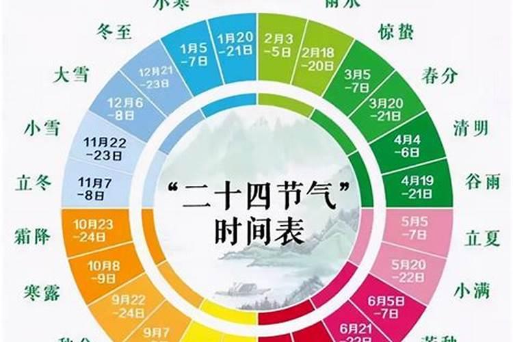 能相信星座书上的嘛？用生辰八字和星座那个更好呢？