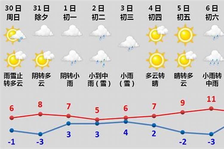 福建闽南地区,初一有客上门主家怎么招待