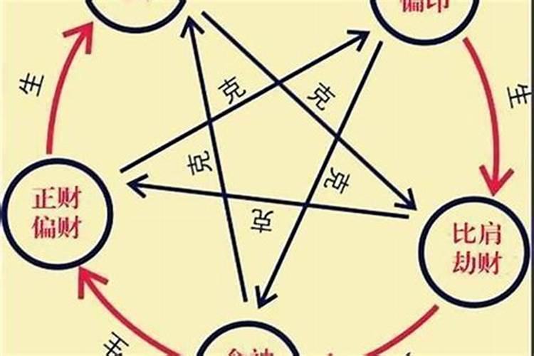 犯太岁化解锦囊用完了怎么处理