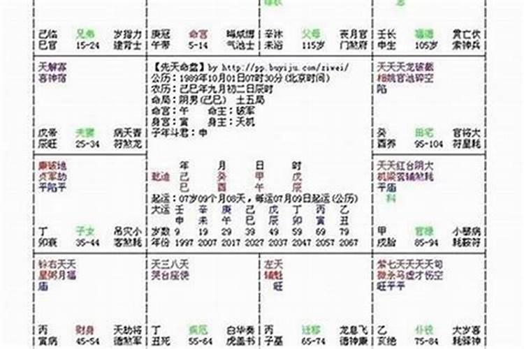 四柱八字如何看子女信息