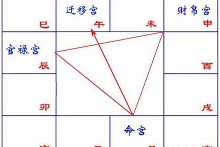 日历上解命是什么意思？