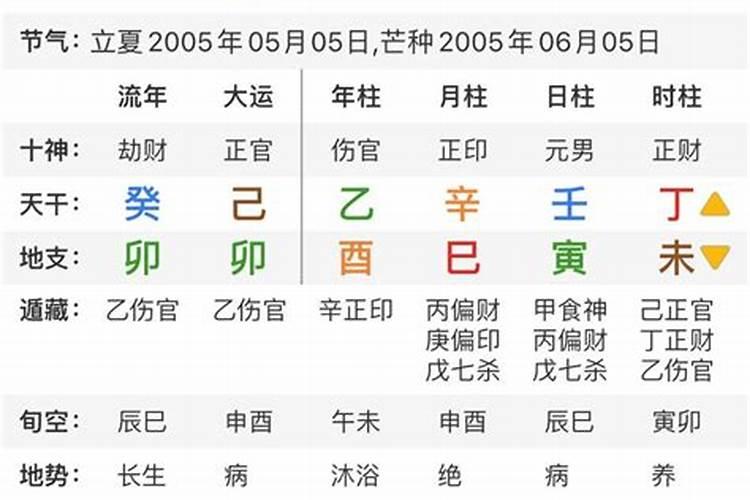 三招风水,教你如何增旺贵人运