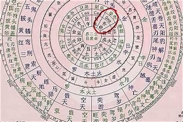 如何判断自己是金木水火土命