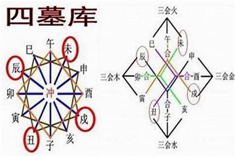 补财库后的感应？