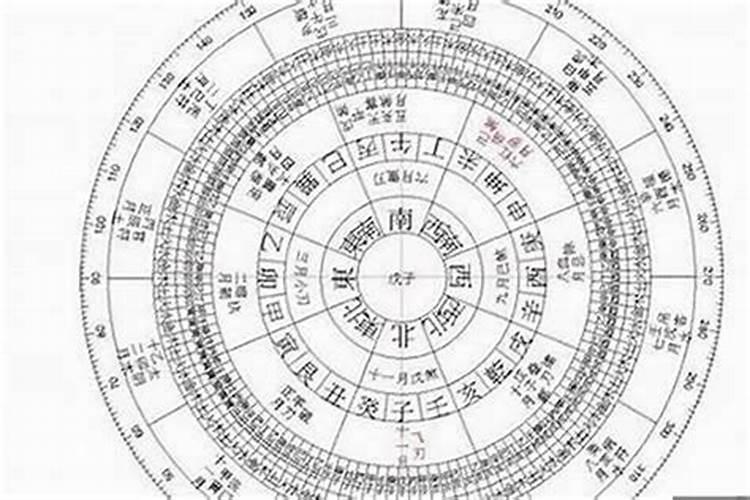 八字算命可信吗？