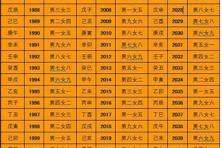 76年龙男2025年运势